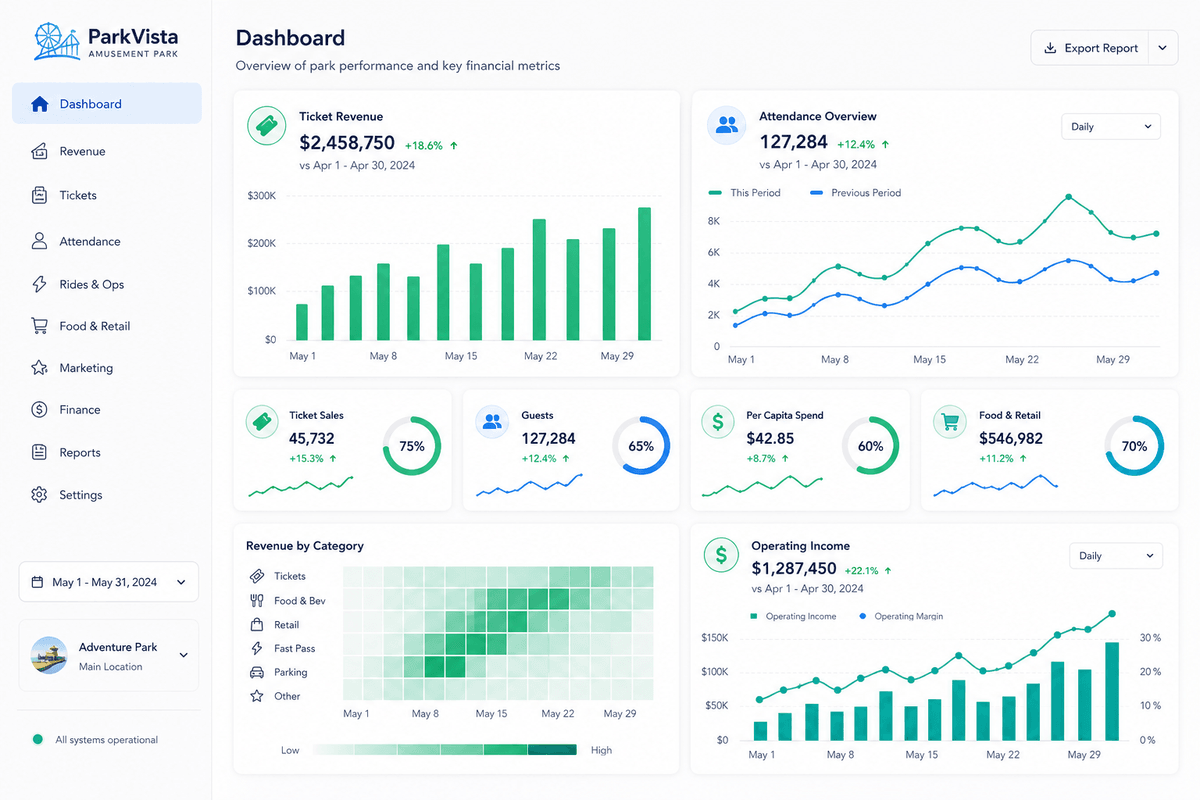 Amusement finance dashboard and reporting preview