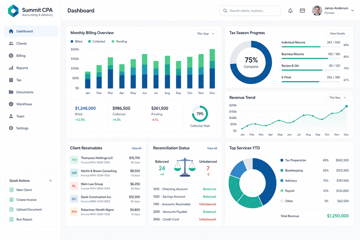 CPA Firms finance dashboard and reporting preview
