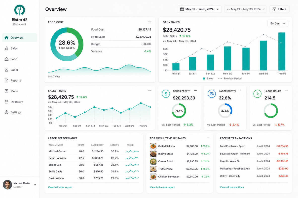 Restaurants finance dashboard and reporting preview
